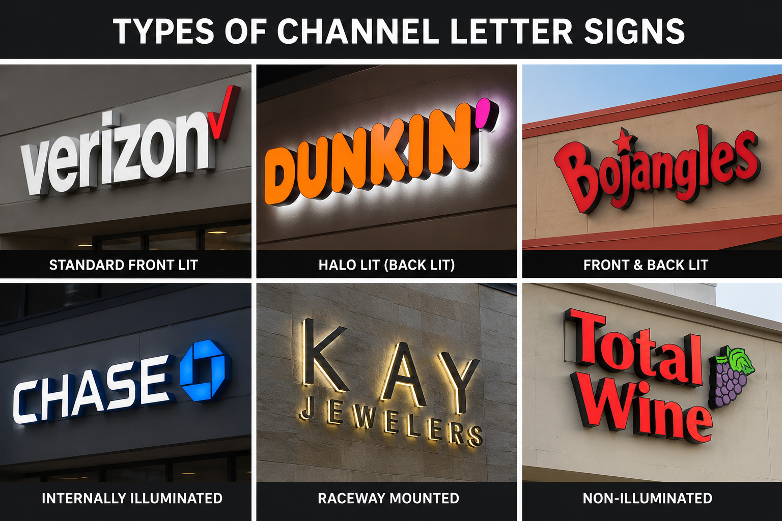 What are the different types of channel letter signs